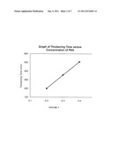 Biodegradable Set Retarder For A Cement Composition diagram and image