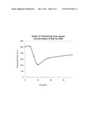 Biodegradable Set Retarder For A Cement Composition diagram and image