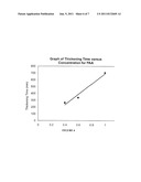 Biodegradable Set Retarder For A Cement Composition diagram and image