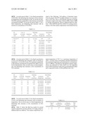 Biodegradable Set Retarder For A Cement Composition diagram and image