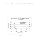 Substrates Having Voltage Switchable Dielectric Materials diagram and image