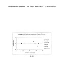 Substrates Having Voltage Switchable Dielectric Materials diagram and image