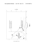 METHOD FOR MAKING A HYDROPROCESSING CATALYST diagram and image