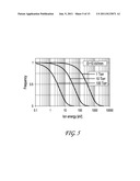 ION INDUCED IMPACT IONIZATION DETECTOR AND USES THEREOF diagram and image