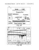 ION INDUCED IMPACT IONIZATION DETECTOR AND USES THEREOF diagram and image