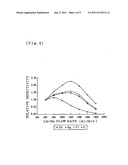 ANALYTICAL METHOD AND ANALYTICAL SYSTEM diagram and image