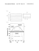 LIGHT EMITTING DEVICE, LIGHT EMITTING DEVICE PACKAGE AND LIGHTING SYSTEM diagram and image