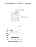 LIGHT EMITTING DEVICE, LIGHT EMITTING DEVICE PACKAGE AND LIGHTING SYSTEM diagram and image