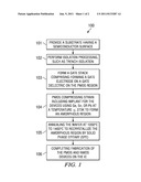 METHOD FOR FORMING STRAINED CHANNEL PMOS DEVICES AND INTEGRATED CIRCUITS     THEREFROM diagram and image