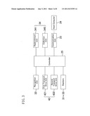 PAPER SHEET HANDLING APPARATUS AND PAPER SHEET HANDLING METHOD diagram and image