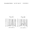 LI-CONTAINING ALPHA-SIALON-BASED PHOSPHOR, PRODUCTION PROCESS THEREOF,     LIGHTING DEVICE AND IMAGE DISPLAY DEVICE diagram and image