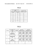 FUEL-SAVING DRIVING DIAGNOSTIC DEVICE, FUEL-SAVING DRIVING DIAGNOSTIC     SYSTEM, CONTROL DEVICE OF PRIME MOVER, FUEL-SAVING DRIVING RATING DEVICE,     AND FUEL-SAVING DRIVING DIAGNOSTIC METHOD diagram and image