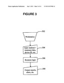 METHOD, SYSTEM AND APPARATUS FOR CONTROLLING PATIENT ACCESS TO MEDICAMENTS diagram and image