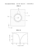 DIELECTRIC RESONATOR ANTENNA EMBEDDED IN MULTILAYER SUBSTRATE diagram and image