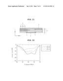 DIELECTRIC RESONATOR ANTENNA EMBEDDED IN MULTILAYER SUBSTRATE diagram and image