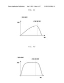 METHOD AND SYSTEM FOR OPERATING A MOBILE DEVICE ACCORDING TO THE RATE OF     CHANGE OF THE TOUCH AREA diagram and image