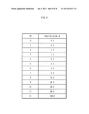 GRAPHICS RENDERING APPARATUS, GRAPHICS RENDERING METHOD, GRAPHICS     RENDERING PROGRAM, RECORDING MEDIUM HAVING RECORDED THEREIN GRAPHICS     RENDERING PROGRAM, AND INTEGRATED CIRCUIT diagram and image