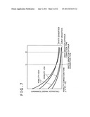 Display apparatus and driving method therefor diagram and image