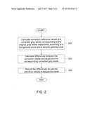 METHOD FOR GENERATING A GAMMA TABLE diagram and image