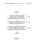 METHOD FOR GENERATING A GAMMA TABLE diagram and image