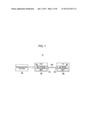 STEREOSCOPIC IMAGE DATA TRANSMITTER, METHOD FOR TRANSMITTING STEREOSCOPIC     IMAGE DATA, STEREOSCOPIC IMAGE DATA  RECEIVER, AND METHOD FOR RECEIVING     STEREOSCOPIC IMAGE DATA diagram and image