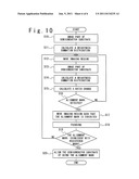 ALIGNMENT UNIT CONTROL APPARATUS AND ALIGNMENT METHOD diagram and image