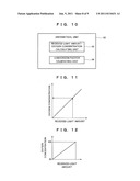 NON-DESTRUCTIVE INSPECTION DEVICE FOR OXYGEN CONCENTRATION IN BAG-SHAPED     CONTAINER diagram and image