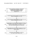 UNBALANCED VOLTAGE COMPENSATION METHOD, UNBALANCED VOLTAGE COMPENSATOR,     THREE-PHASE CONVERTER CONTROL METHOD, AND CONTROLLER OF THREE-PHASE     CONVERTER diagram and image