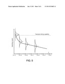 VARIABLE WRITE AND READ METHODS FOR RESISTIVE RANDOM ACCESS MEMORY diagram and image