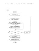 REPORT METHOD AND ACCESS CONTROL DEVICE diagram and image