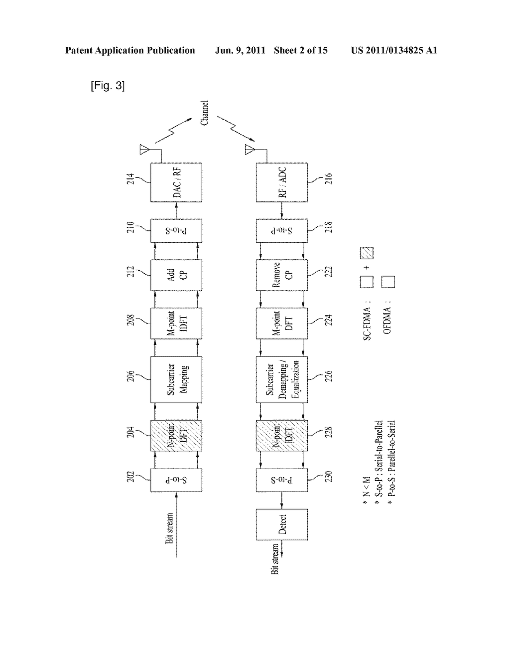 METHOD FOR ALLOCATING RESOURCE FOR MULTICAST AND/OR BROADCAST SERVICE DATA     IN WIRELESS COMMUNICATION SYSTEM AND AN APPARATUS THEREFOR - diagram, schematic, and image 03