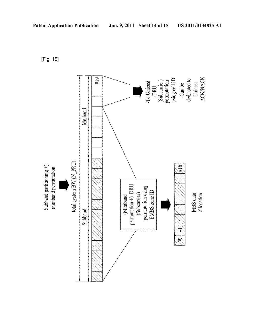 METHOD FOR ALLOCATING RESOURCE FOR MULTICAST AND/OR BROADCAST SERVICE DATA     IN WIRELESS COMMUNICATION SYSTEM AND AN APPARATUS THEREFOR - diagram, schematic, and image 15