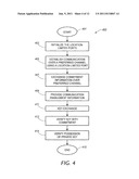 METHOD, APPARATUS, AND PROGRAM PRODUCT FOR PROVISIONING SECURE WIRELESS     SENSORS diagram and image