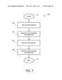 METHOD, APPARATUS, AND PROGRAM PRODUCT FOR PROVISIONING SECURE WIRELESS     SENSORS diagram and image