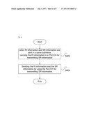 Method and apparatus for sending rank indication information, receiving     method and apparatus thereof diagram and image