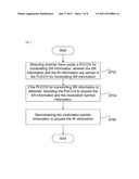 Method and apparatus for sending rank indication information, receiving     method and apparatus thereof diagram and image