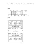 METHOD AND APPARATUS OF TRANSMITTING DATA IN MULTIPLE RF SYSTEM diagram and image