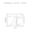 Semiconductor Laser diagram and image