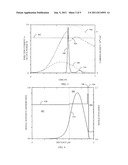 Semiconductor Laser diagram and image