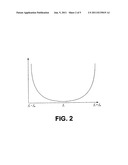 SIMPLIFIED EQUALIZATION SCHEME FOR DISTRIBUTED RESOURCE ALLOCATION IN     MULTI-CARRIER SYSTEMS diagram and image