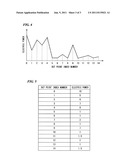 CHANNEL STATE INFORMATION COMPRESSING APPARATUS AND METHOD, CHANNEL STATE     INFORMATION EXPANDING APPARATUS AND METHOD, COMPUTER PROGRAMS, RECEIVER,     AND TRANSMITTER diagram and image