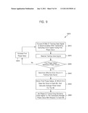 Semiconductor device, a parallel interface system and methods thereof diagram and image