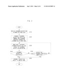 PASSWORD SEARCHING METHOD AND SYSTEM IN MULTI-NODE PARALLEL-PROCESSING     ENVIRONMENT diagram and image