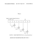 SECRET DATA TRANSMISSION METHOD, SECRET DATA TRANSMISSION SYSTEM, AND     SECRET DATA TRANSMISSION DEVICE diagram and image