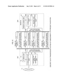 SECRET DATA TRANSMISSION METHOD, SECRET DATA TRANSMISSION SYSTEM, AND     SECRET DATA TRANSMISSION DEVICE diagram and image