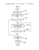 X-RAY CT IMAGE FORMING METHOD AND X-RAY CT APPARATUS USING THE SAME diagram and image