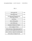 APPARATUS AND METHOD FOR PACKET-OPTICAL INTEGRATED TRANSPORT diagram and image