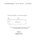 TRANSMISSION APPARATUS AND SIGNAL MAPPING METHOD diagram and image