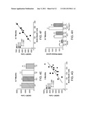 METHODS FOR TREATING APOLIPOPROTEIN E4-ASSOCIATED DISORDERS diagram and image