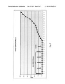 Pharmaceutical Compositions Comprising Antibodies Binding To EBV     (Ebstein-Barr Virus) Protein BARF1 diagram and image